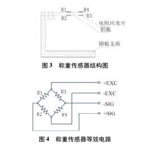 DIY電子稱詳細制作過程及講解(圖2)